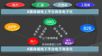 浙江艾貓網(wǎng)絡(luò)吳秀 以互聯(lián)網(wǎng)驅(qū)動(dòng)智慧舒適行業(yè)的供給側(cè)改革